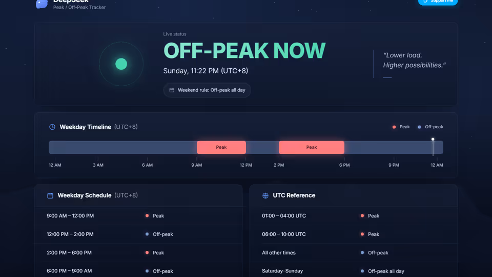 DeepSeek peak and off-peak hours tracker